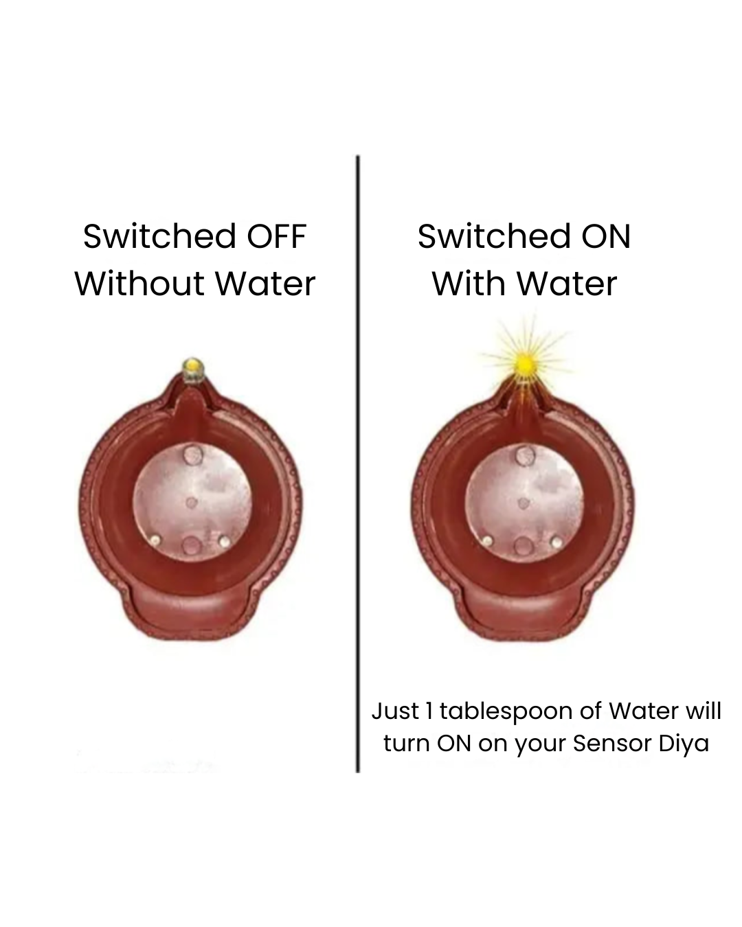 Water Sensor LED Diyas with Water sensing technology, E-Diya, (Pack of 24)
